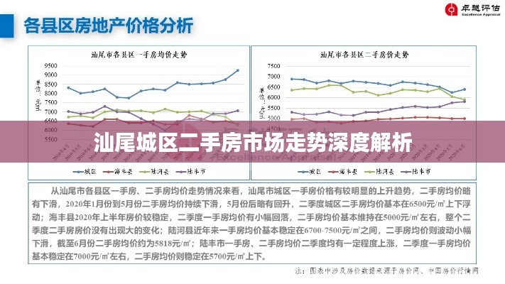 汕尾城区二手房市场走势深度解析