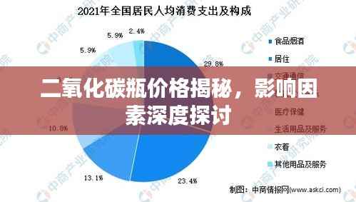 二氧化碳瓶价格揭秘,影响因素深度探讨