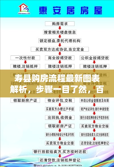 寿县购房流程最新图表解析,步骤一目了然,百度权威收录