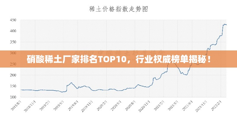 硝酸稀土厂家排名TOP10,行业权威榜单揭秘!
