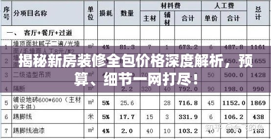 揭秘新房装修全包价格深度解析,预算、细节一网打尽!