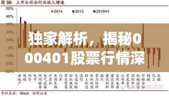 独家解析，揭秘000401股票行情深度报告