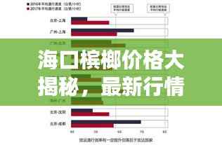 海口槟榔价格大揭秘,最新行情分析报告