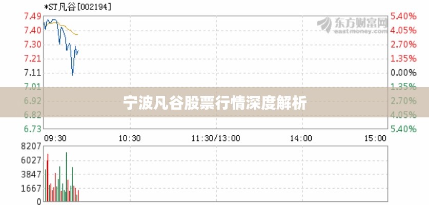 宁波凡谷股票行情深度解析