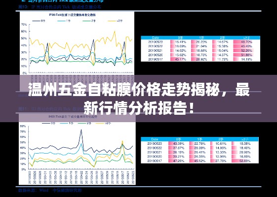 温州五金自粘膜价格走势揭秘,最新行情分析报告!