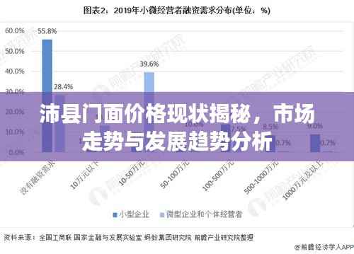 沛县门面价格现状揭秘，市场走势与发展趋势分析