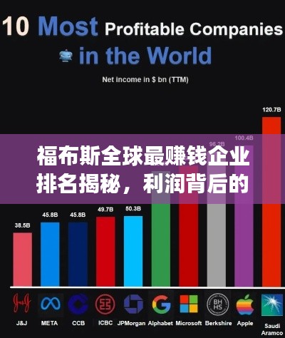 福布斯全球最赚钱企业排名揭秘,利润背后的奥秘重磅出炉!