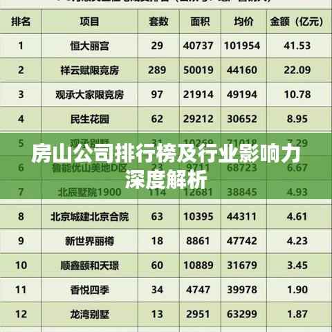 房山公司排行榜及行业影响力深度解析