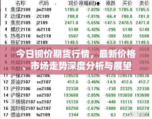 今日铜价期货行情,最新价格、市场走势深度分析与展望