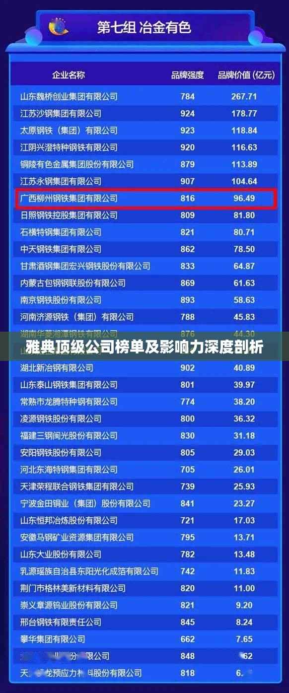 雅典顶级公司榜单及影响力深度剖析