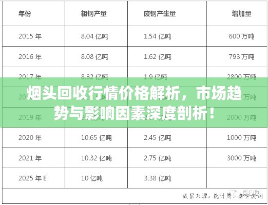 烟头回收行情价格解析,市场趋势与影响因素深度剖析!
