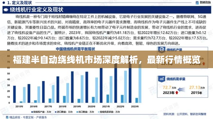 福建半自动绕线机市场深度解析,最新行情概览