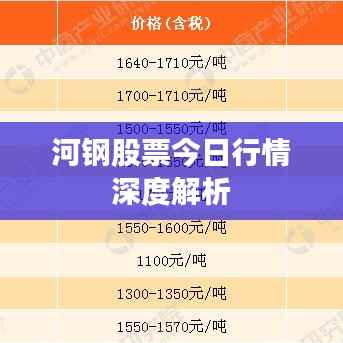 河钢股票今日行情深度解析
