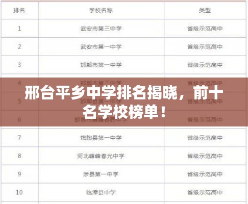 邢台平乡中学排名揭晓,前十名学校榜单!