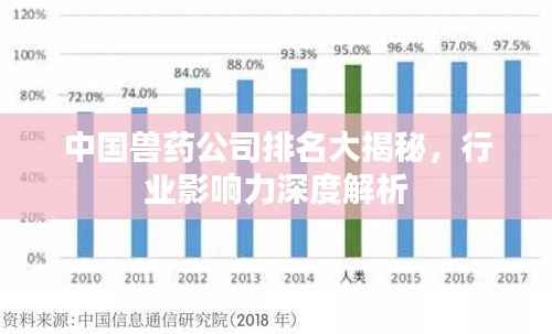 中国兽药公司排名大揭秘,行业影响力深度解析